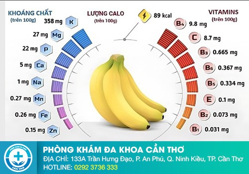 Cách dùng chuối tiêu trị bệnh đường tiêu hóa